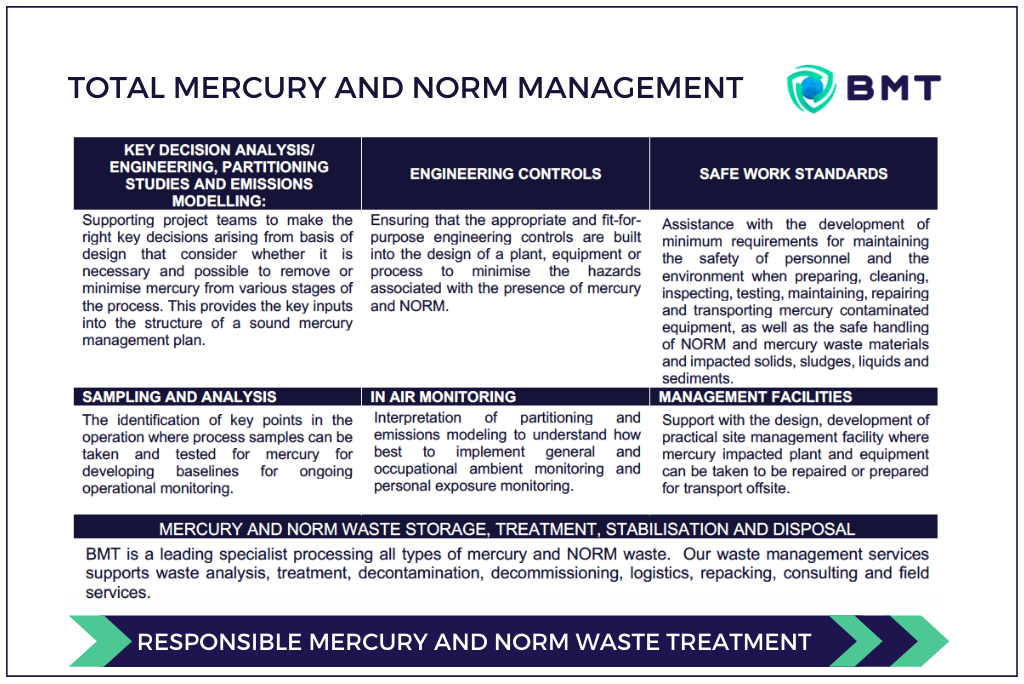 BMT Total Mercury and NORM Management Solutions